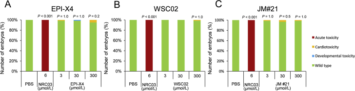 Figure 9