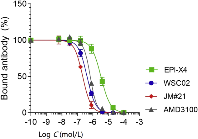 Figure 5