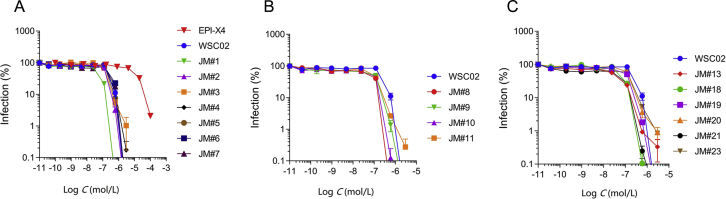 Figure 2