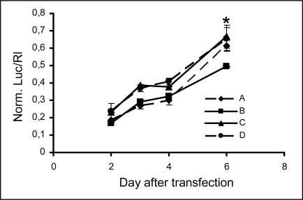 Figure 4.