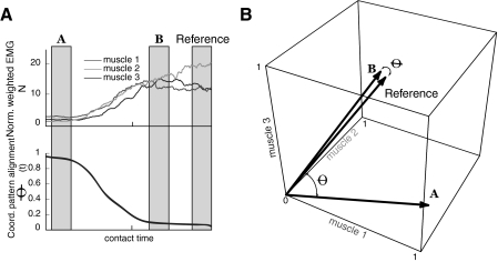 Fig. 2.