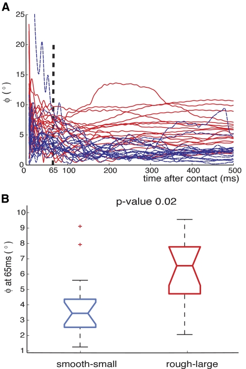 Fig. 8.