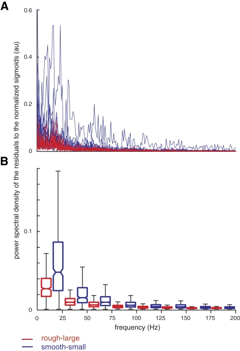 Fig. 7.