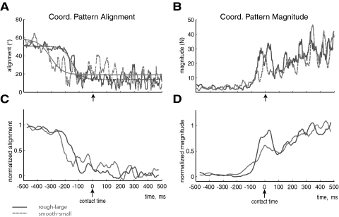 Fig. 3.