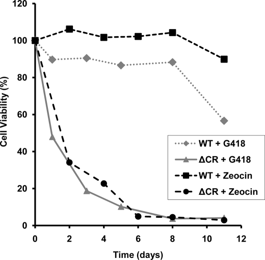 FIGURE 1.