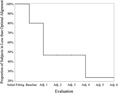 Fig. 4