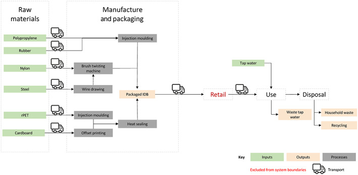 FIGURE 1