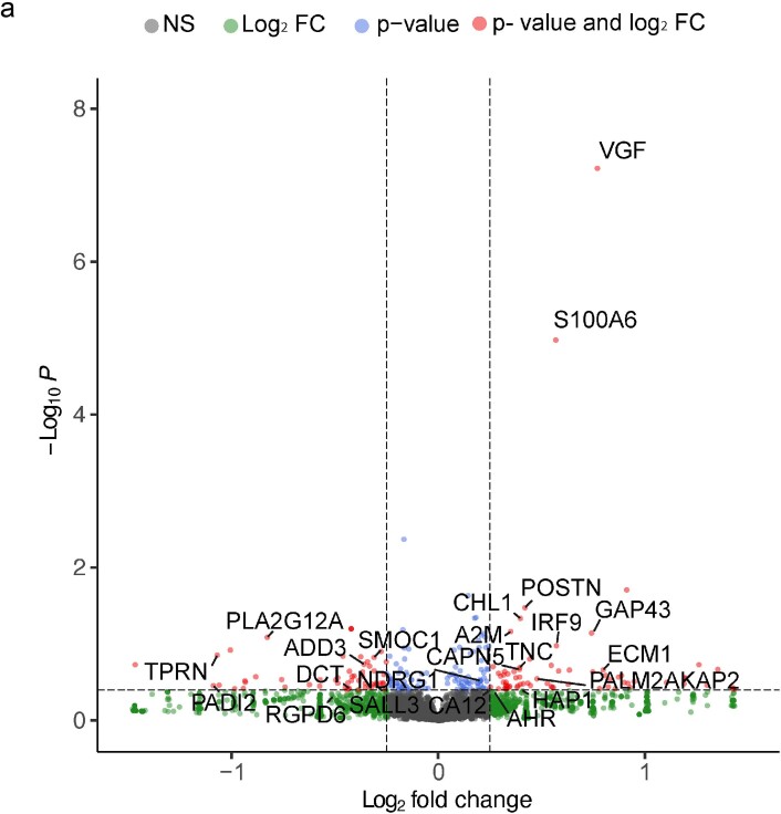 Extended Data Fig. 9