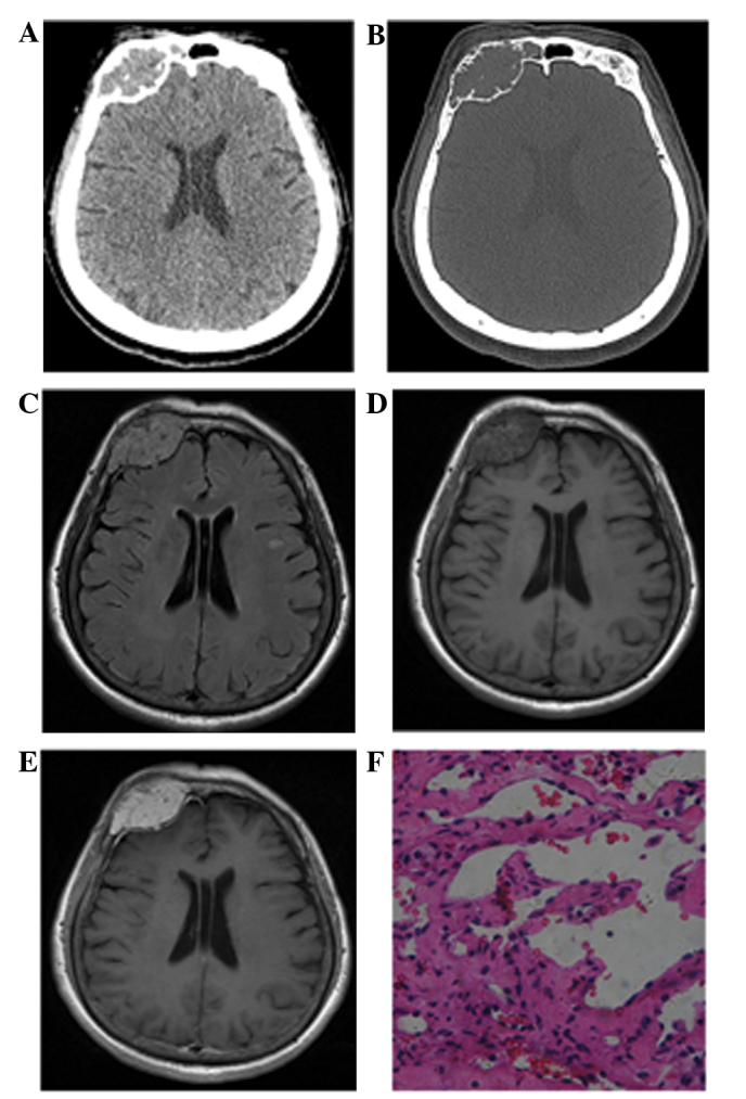 Figure 1.