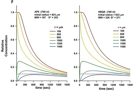 graphic file with name nihms-1516994-f0003.jpg