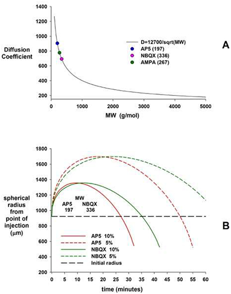 graphic file with name nihms-1516994-f0001.jpg