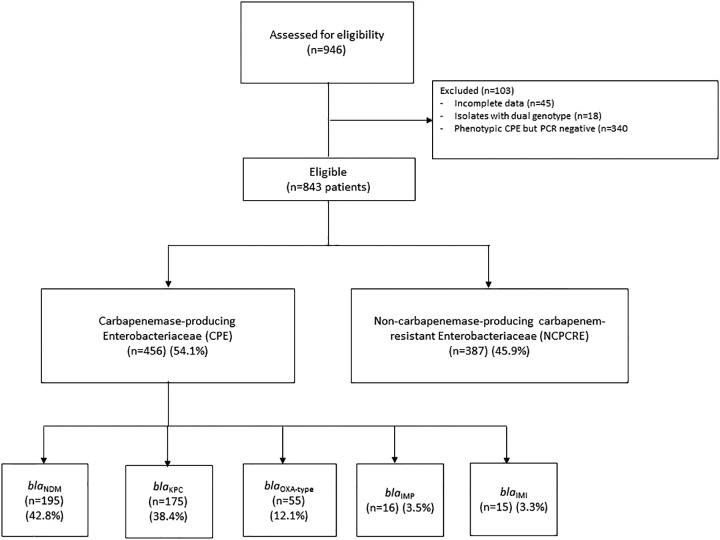 FIG 1