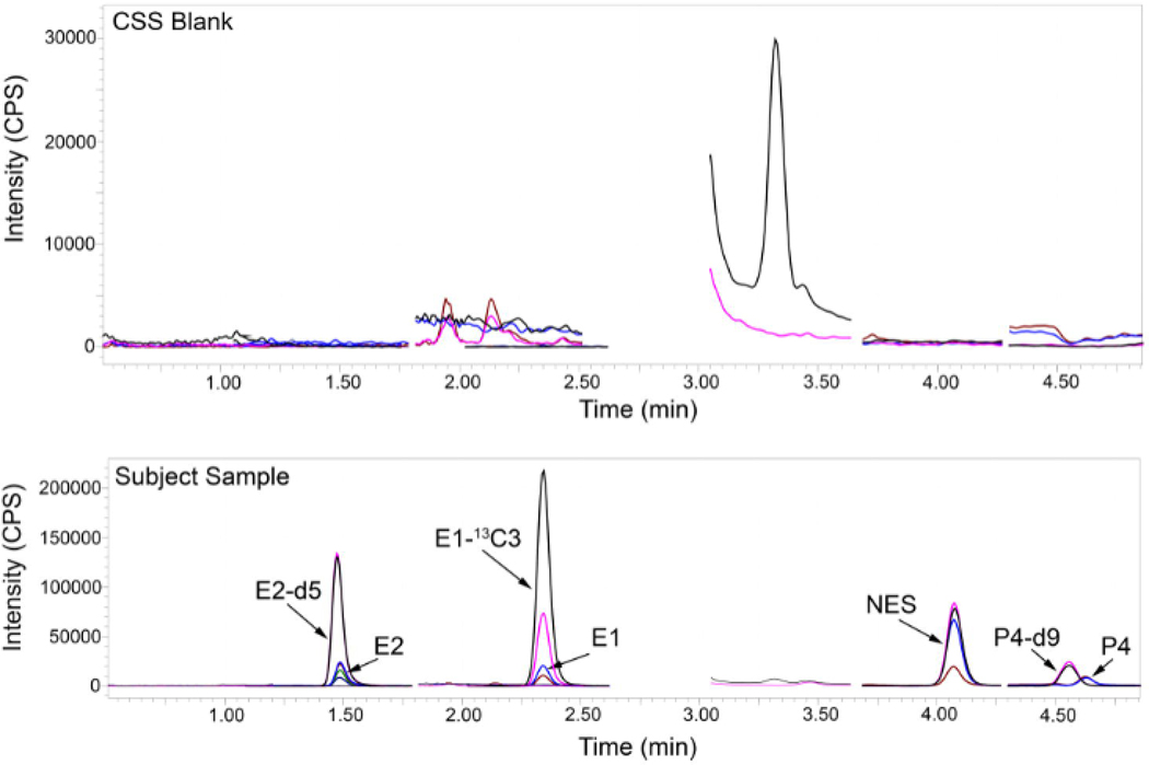 Figure 2.