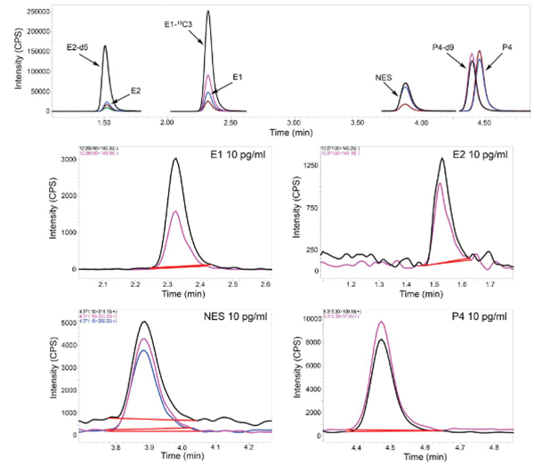 Figure 1.