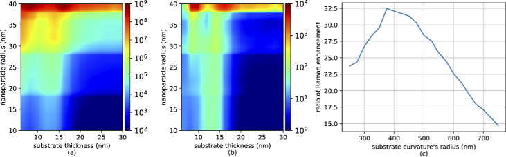 Fig. 4.