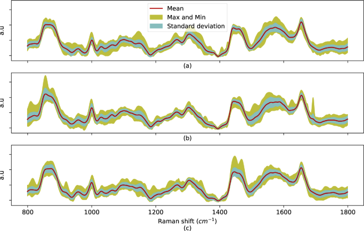 Fig. 9.