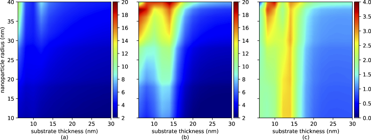 Fig. 3.