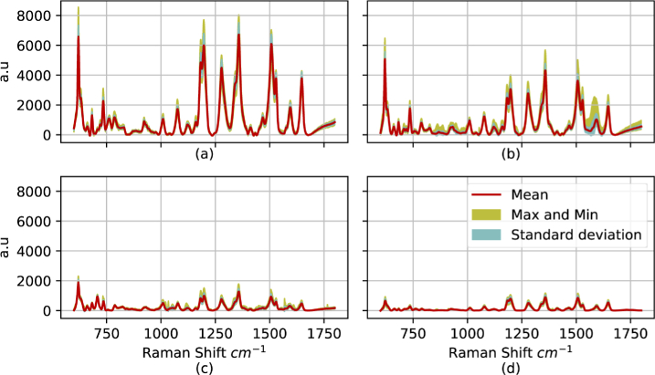 Fig. 8.