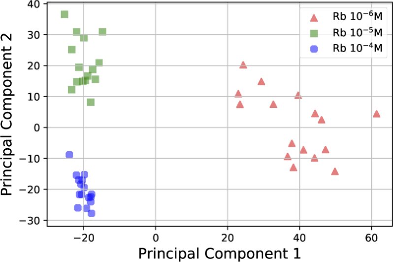 Fig. 10.