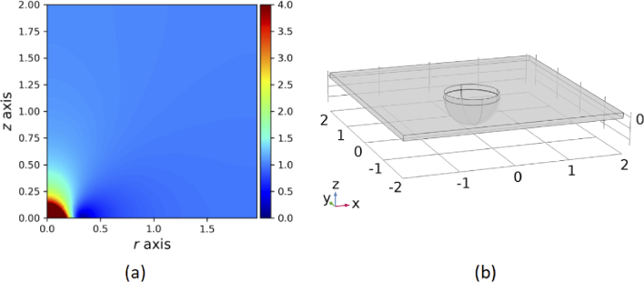 Fig. 1.