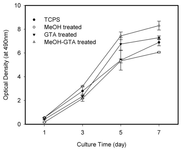 Fig. 11