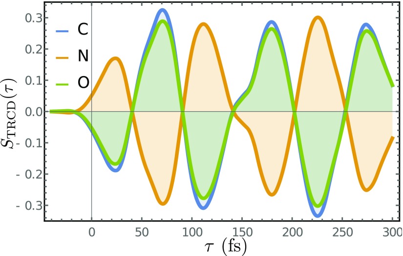 FIG. 8.