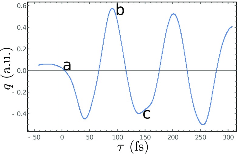 FIG. 4.