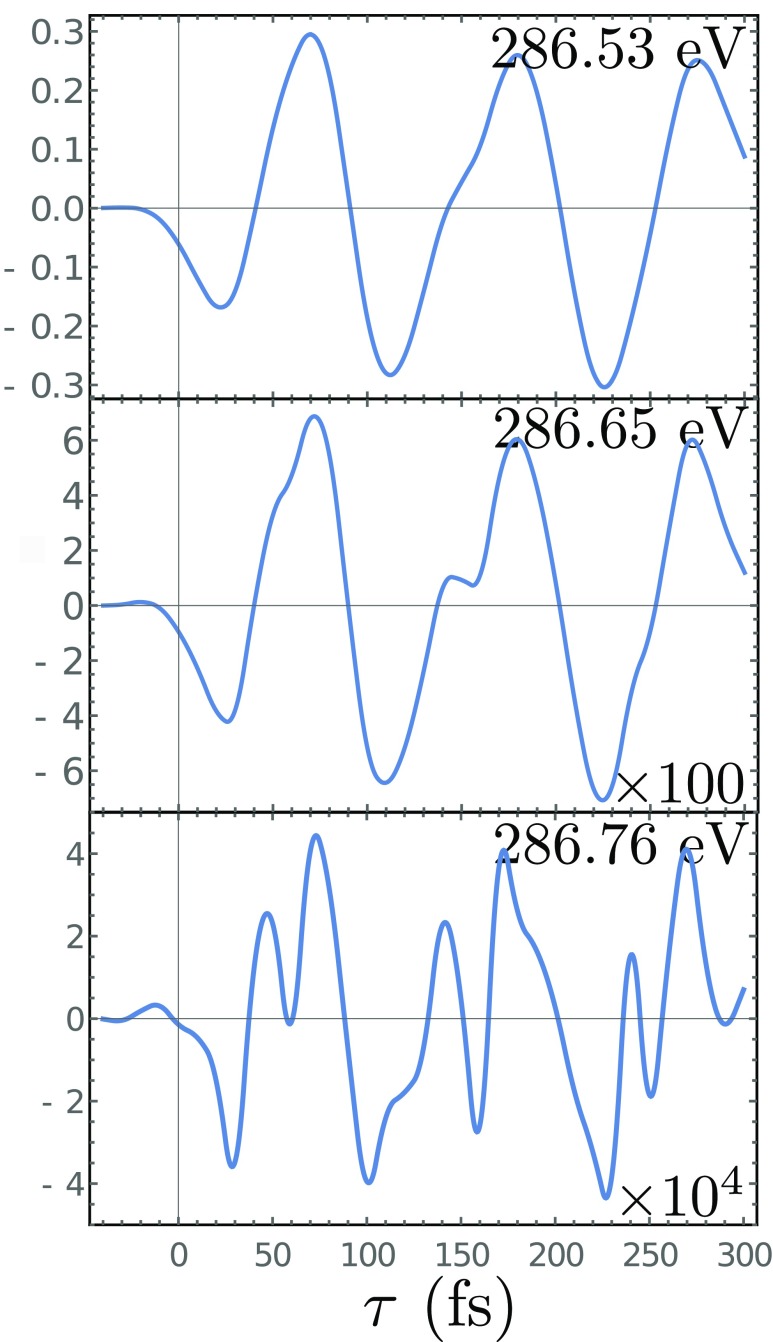 FIG. 7.