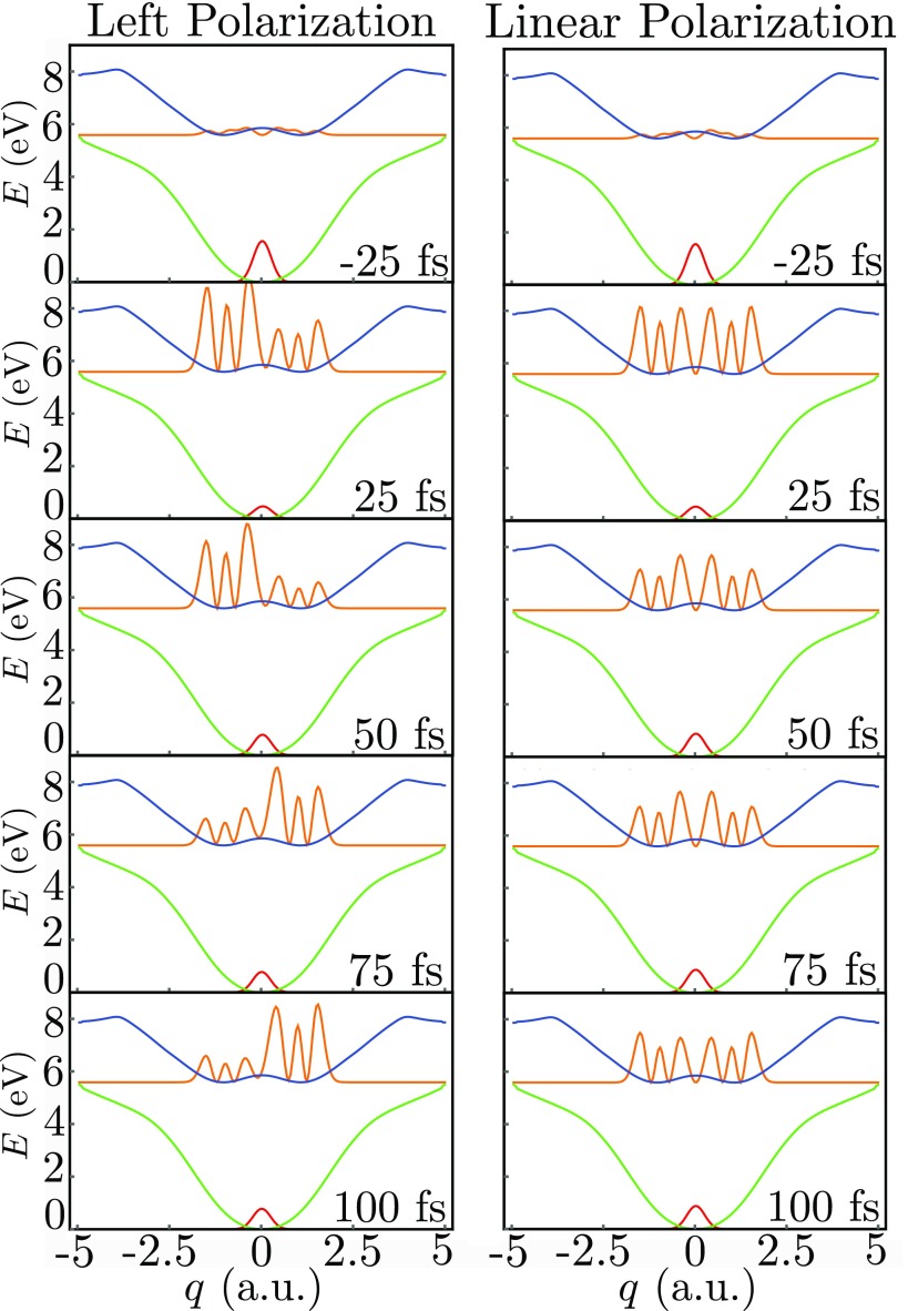 FIG. 5.