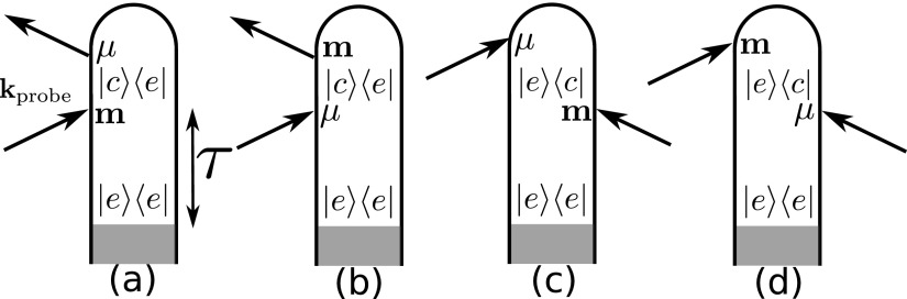 FIG. 3.