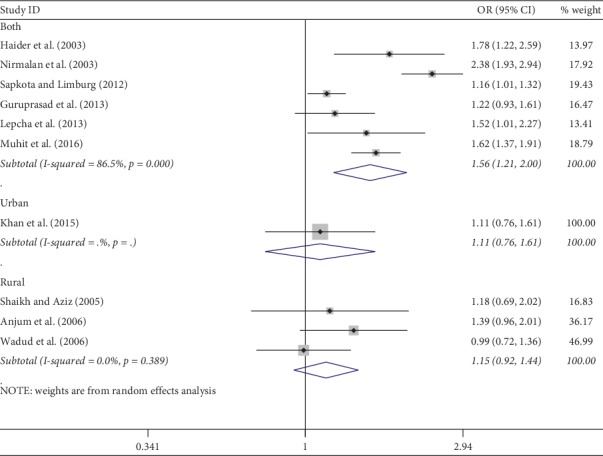 Figure 11