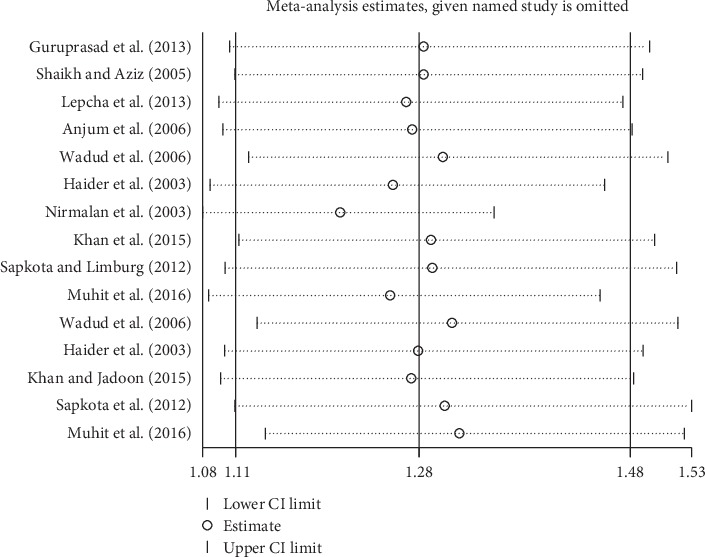 Figure 13