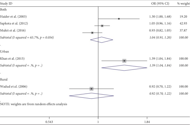 Figure 12