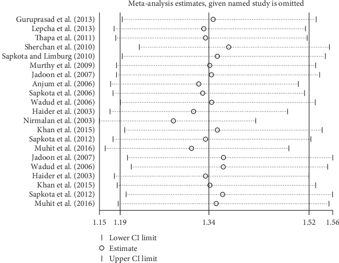 Figure 14