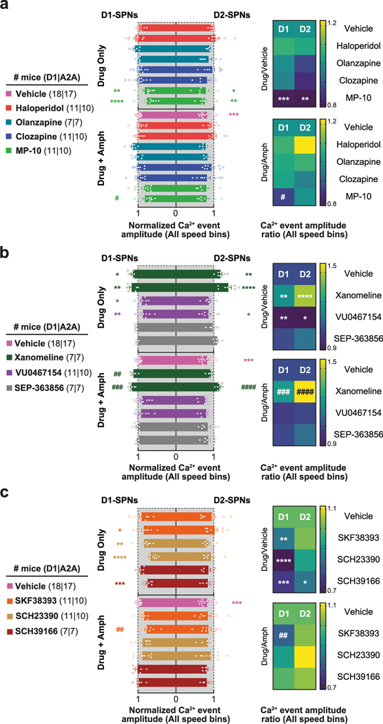 Extended Data Fig. 5 |