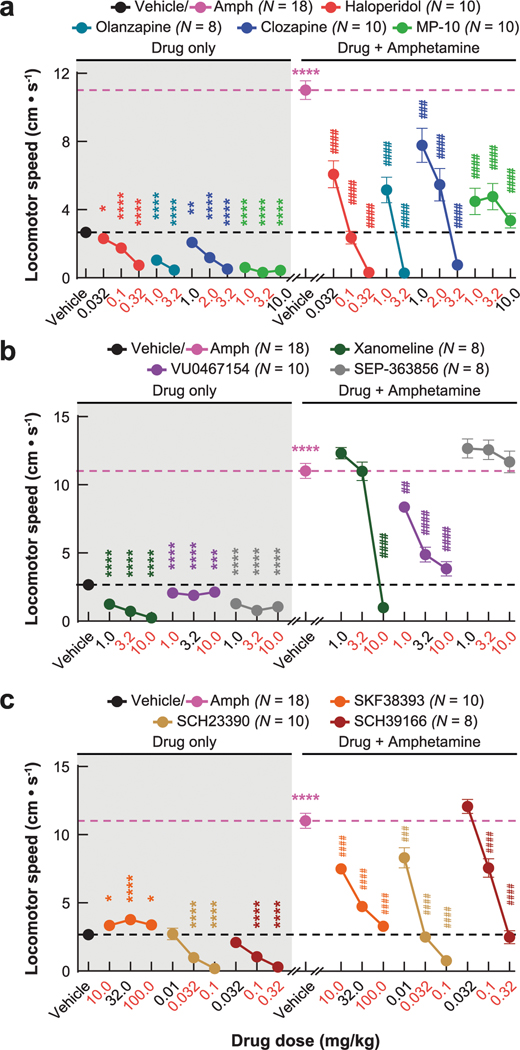 Extended Data Fig. 2 |