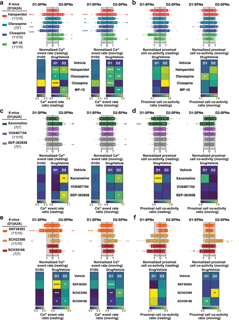 Extended Data Fig. 3 |