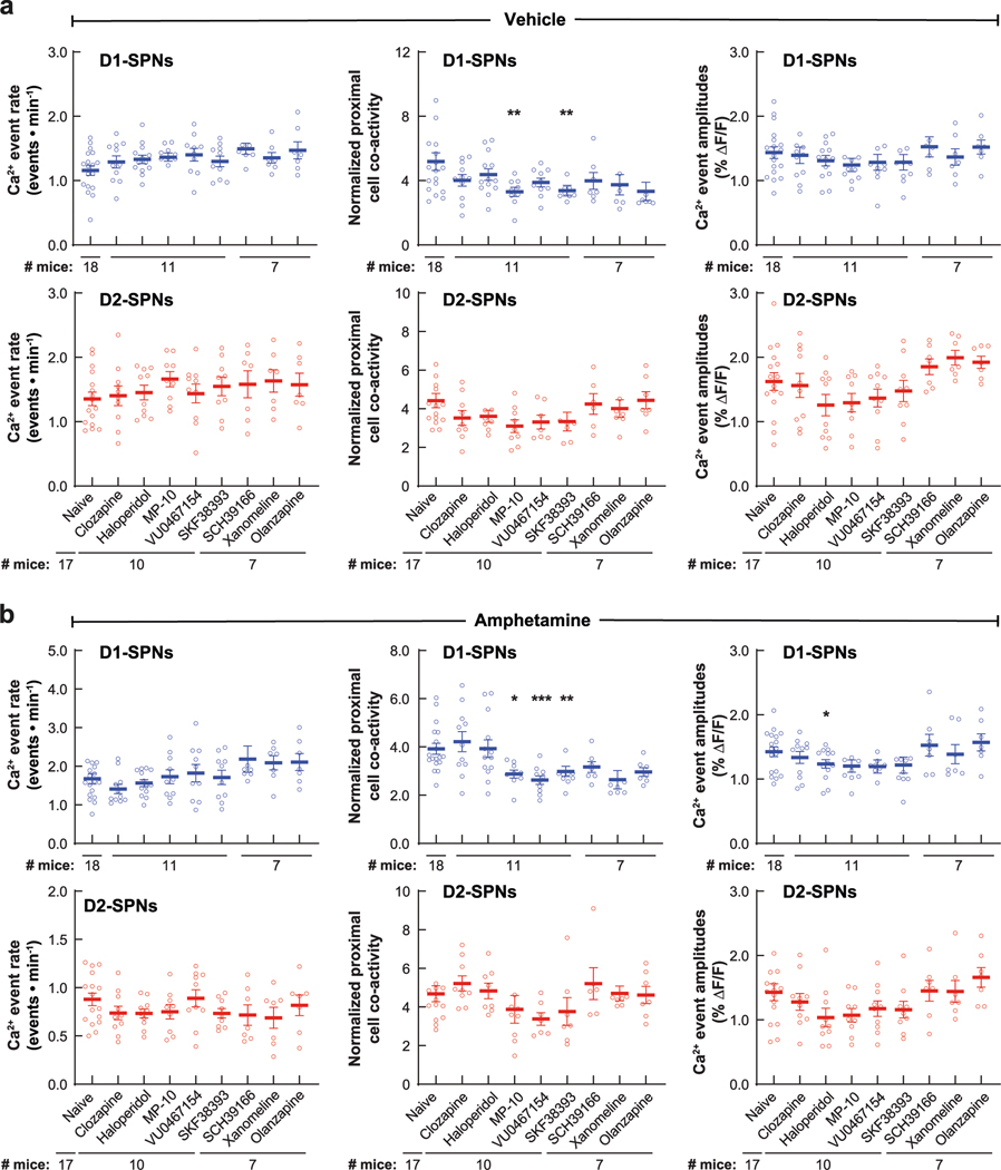 Extended Data Fig. 7 |