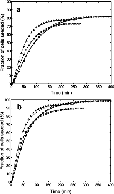 Fig. 7