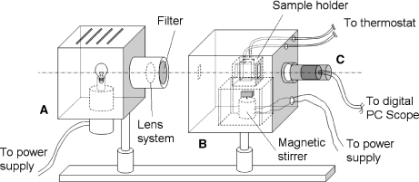 Fig. 2