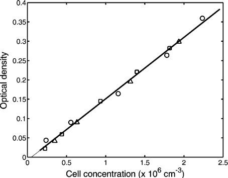 Fig. 4