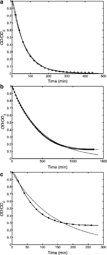 Fig. 6