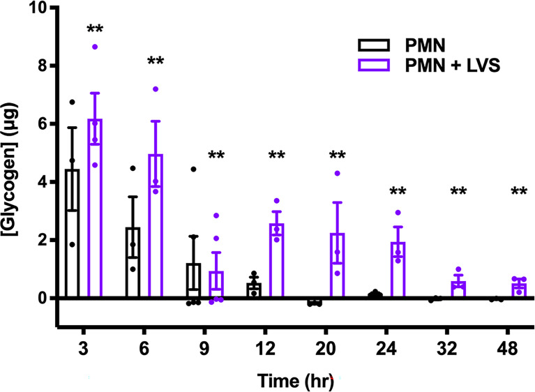 Figure 7