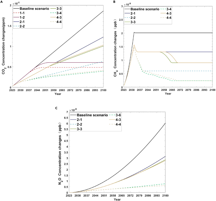 Figure 2