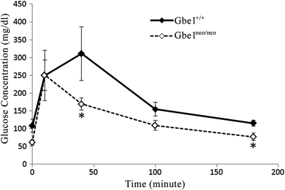 Figure 6.