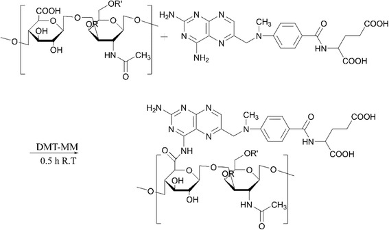 Scheme 2