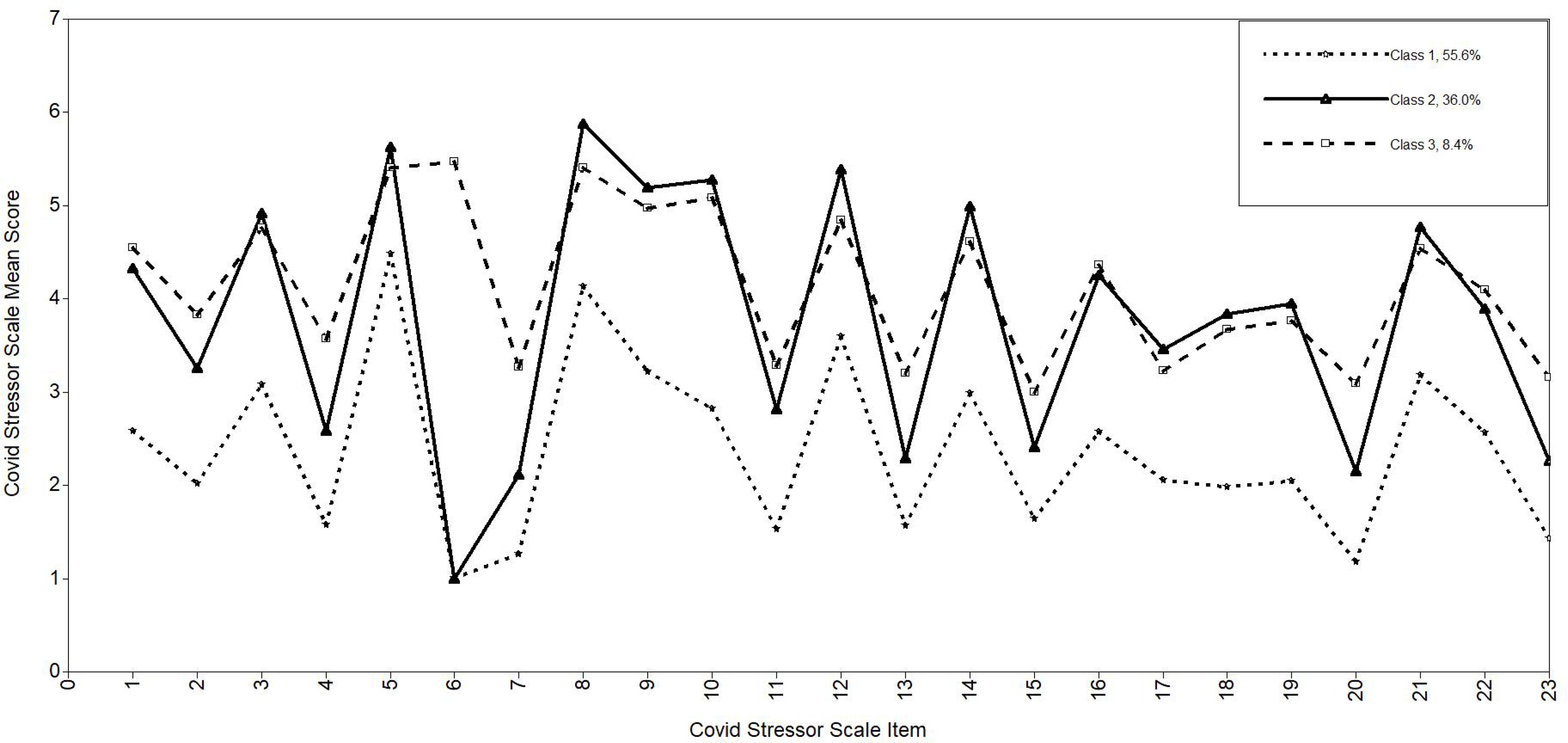 Figure 1: