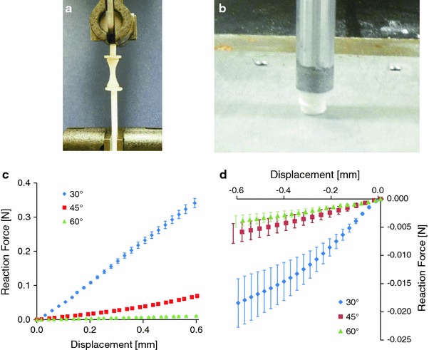 Fig. 6