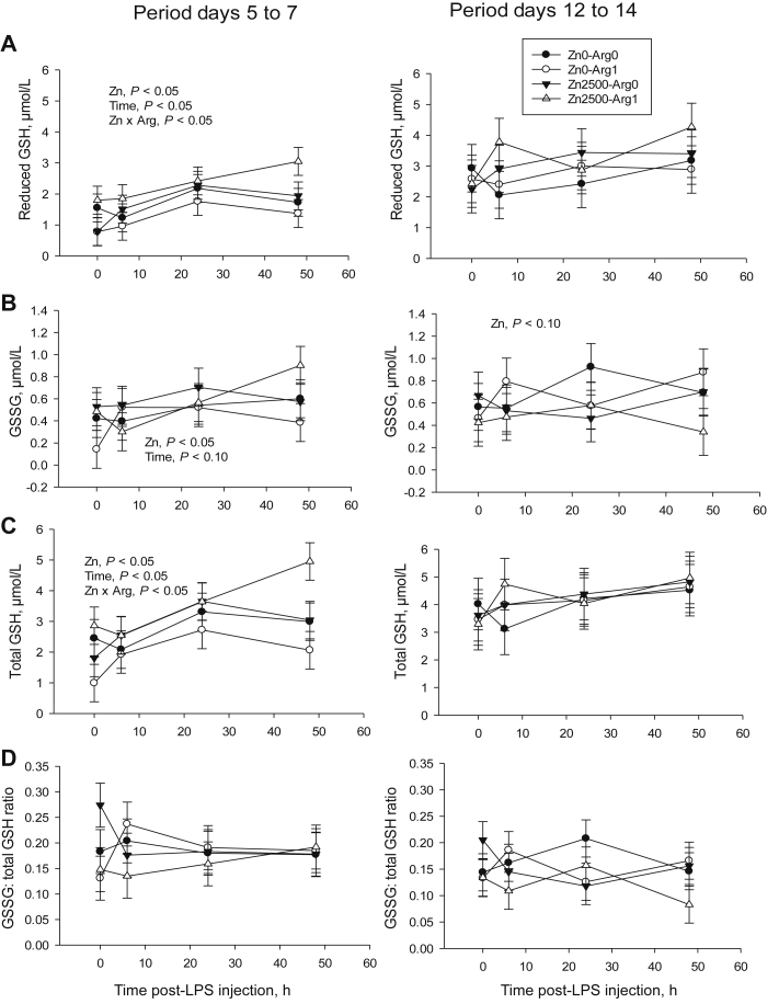 Fig. 2