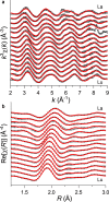 Extended Data Fig. 6